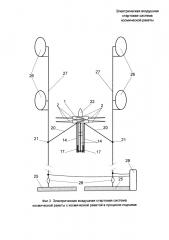 Электрическая воздушная стартовая система космической ракеты (патент 2658236)