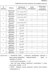 Состав для защитного покрытия туш убойных животных (патент 2268596)