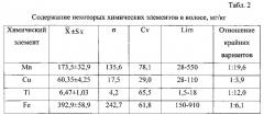 Способ оценки кадмия в печени и легких крупного рогатого скота (патент 2548774)