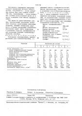 Электролит никелирования (патент 1520148)