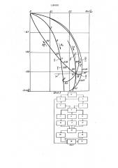 Способ неразрушающего контроля проводящих изделий (патент 1289820)