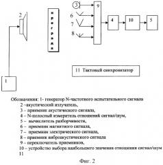 Способ измерения максимальной разборчивости речи (патент 2277728)