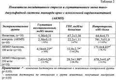 Способ лечения алкогольной кардиомиопатии (патент 2642298)