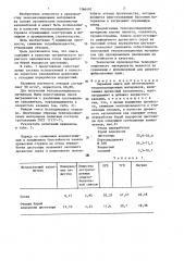 Сырьевая смесь для изготовления теплоизоляционных материалов (патент 1366497)