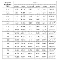 Камера для облучения текущих сред (патент 2537625)