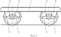 Тележка железнодорожного транспортного средства (патент 2345920)