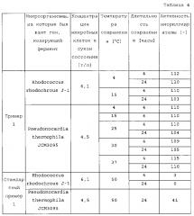 Способ сохранения фермента (патент 2597965)