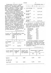 Способ очистки газов от кислых компонентов (патент 1181694)