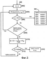 Контроль коротких замыканий силового втсп-кабеля (патент 2359383)