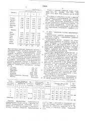 Чугун с шаровидным графитом (патент 540936)