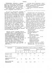 Сырьевая смесь для изготовления жаростойкого бетона (патент 1366498)