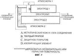 Структура уплотненного узла соединения для электрохимического устройства (патент 2389110)