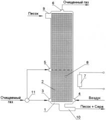 Способ очистки газа от сероводорода (патент 2574446)
