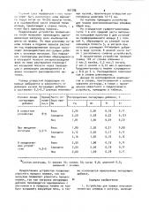 Устройство для плавки многокомпонентных сплавов и лигатур (патент 901786)