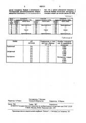 Способ определения алюминия в титановых сплавах (патент 1635131)