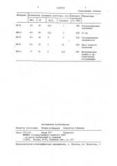 Раствор для травления титановых сплавов (патент 1355645)
