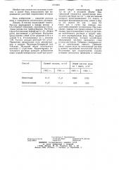 Способ минерального питания растений (патент 1212383)