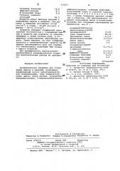 Разделительное покрытие для стержневых ящиков и моделей (патент 772677)