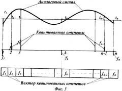 Способ биометрической аутентификации по почерку в компьютеризированной системе контроля доступа (патент 2469397)