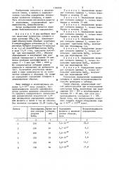 Способ радиоизотопного определения серы в форме сульфата (патент 1182356)