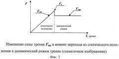 Способ и устройство для определения коэффициента трения гибких тел (патент 2420727)