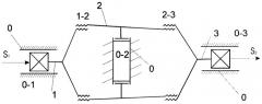 Четырехзвенный редуктор поступательного движения (патент 2295080)
