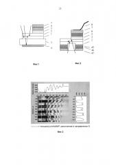 Способ изготовления диодов для средневолнового ик диапазона спектра (патент 2647978)