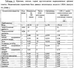 Экструдированный с использованием сверхкритической текучей среды пищевой продукт (патент 2594530)