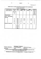 Способ лечения бронхопневмонии телят (патент 1793917)