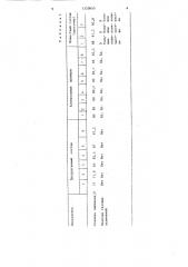 Электроизоляционная композиция (патент 1320850)