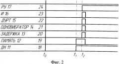 Способ контроля включения вводного и отключения секционного выключателей шин двухтрансформаторной подстанции при восстановлении нормальной схемы электроснабжения кольцевой сети (патент 2542747)