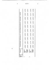 Способ получения порошка для марга-нецсодержащих ферритов (патент 833378)