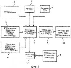 Сосуд для оптического устройства для анализа крови, анализатор, оснащенный таким сосудом (патент 2419777)