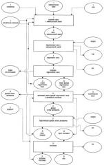 Способ переработки каменноугольной смолы (патент 2255956)