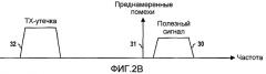 Подавление утечки передаваемого сигнала в устройстве беспроводной связи (патент 2440673)