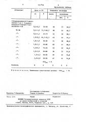 Аттрактант для мягкотелок саnтнаris livide var riefips нвsт (патент 1441506)