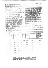 Электроплавленый огнеупорный материал (патент 1089076)