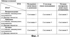 Способ управления операцией воспроизведения в устройстве для интерактивного оптического диска (патент 2312408)