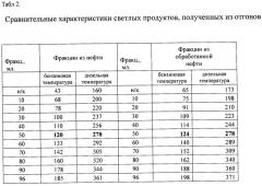 Способ переработки нефти (патент 2483095)