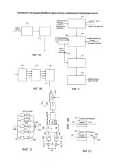 Устройство и метод для обработки аудио сигнала, содержащего переходный сигнал (патент 2598326)