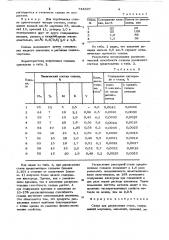 Сплав для раскисления стали (патент 734307)