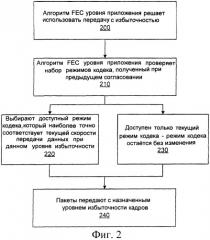 Система и способ управления избыточностью (патент 2415482)