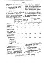 Вулканизуемая резиновая смесь (патент 812798)