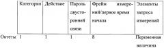 Система и способ для точного определения времени начала запрошенного измерения (патент 2354075)