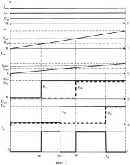 Формирователь последовательности прямоугольных импульсов с изменяемой длительностью и интервалом (патент 2552179)