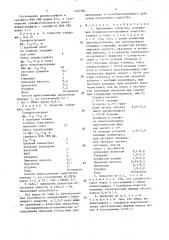 Пеномоющее средство (патент 1507390)