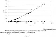 Способ отбора веществ ингибиторов газообразования в почвогрунтах (патент 2565409)