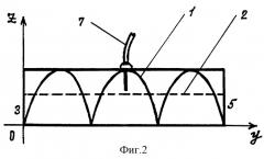 Способ электромагнитной защиты помещения (патент 2295197)