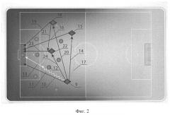 Система управления тактическими действиями спортивной команды в реальном времени (патент 2566942)