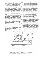 Способ торможения роста усталостной трещины в конструкциях из электропроводящих материалов (патент 1400841)